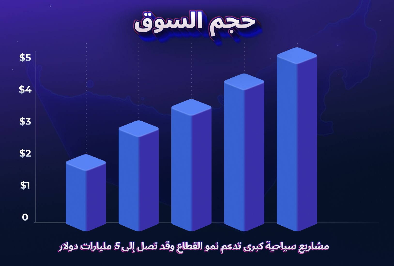 حجم السوق الإماراتي
